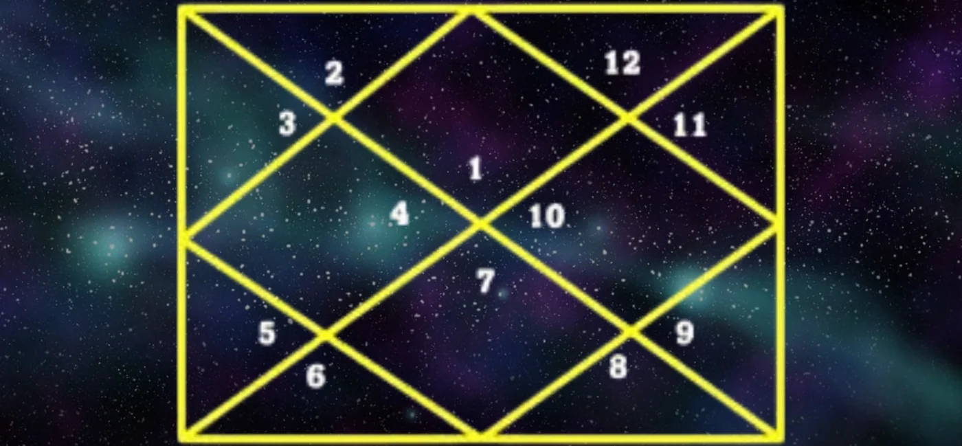 Vedic Astrology