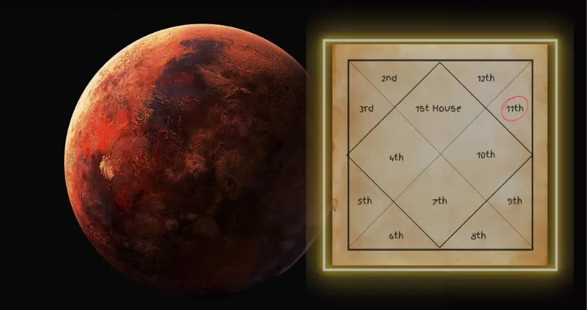 11th House in Astrology