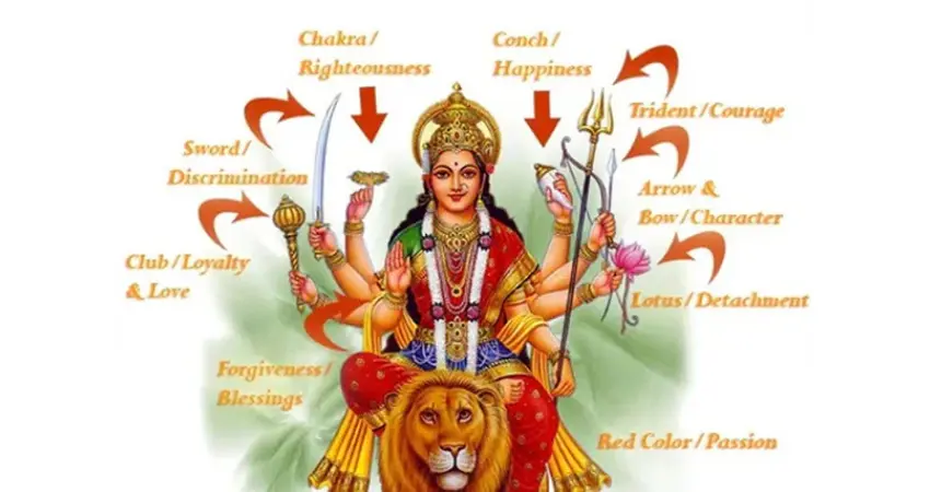Iconography of Durga Devi 1